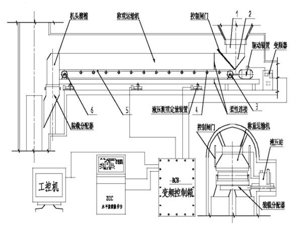 采用了甲帶結(jié)構(gòu)，同時，底部增加了回煤器